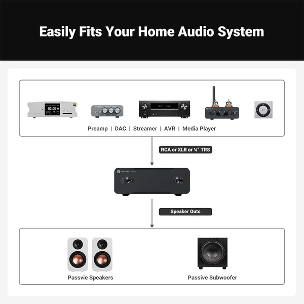 Fosi Audio V3 Mono 240W Power Amplifier - Image 8